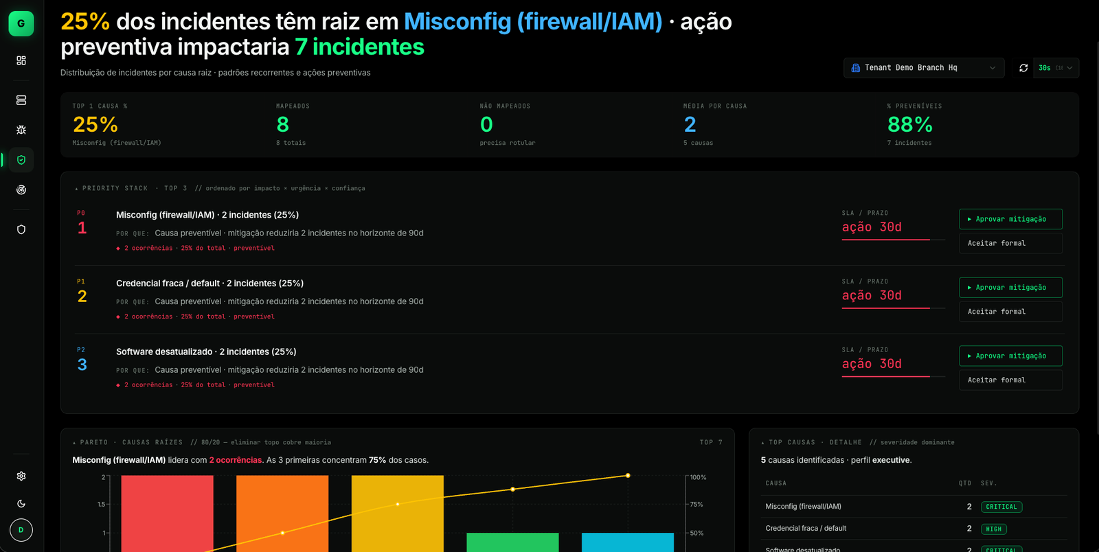 Guardeon — análise de causa raiz de incidentes e ações preventivas