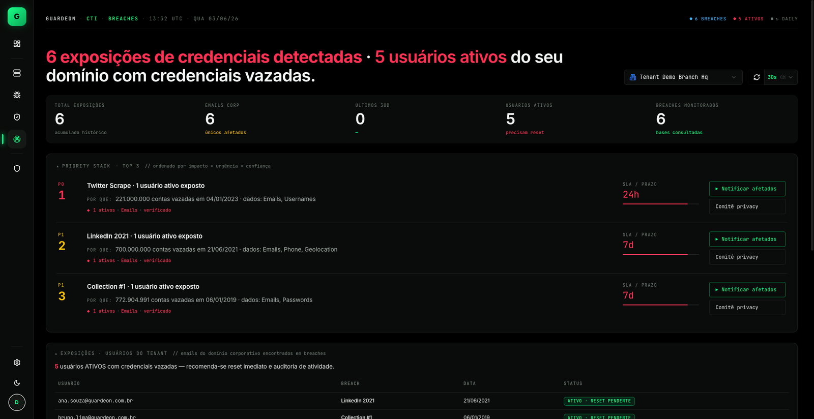 Breaches · 6 exposições