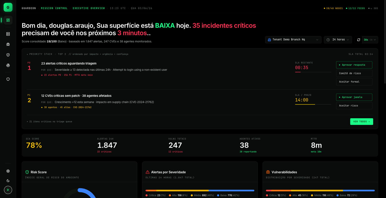 Mission Control · Executive Overview